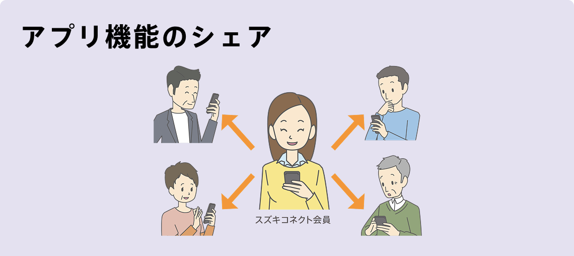 アプリ機能のシェア