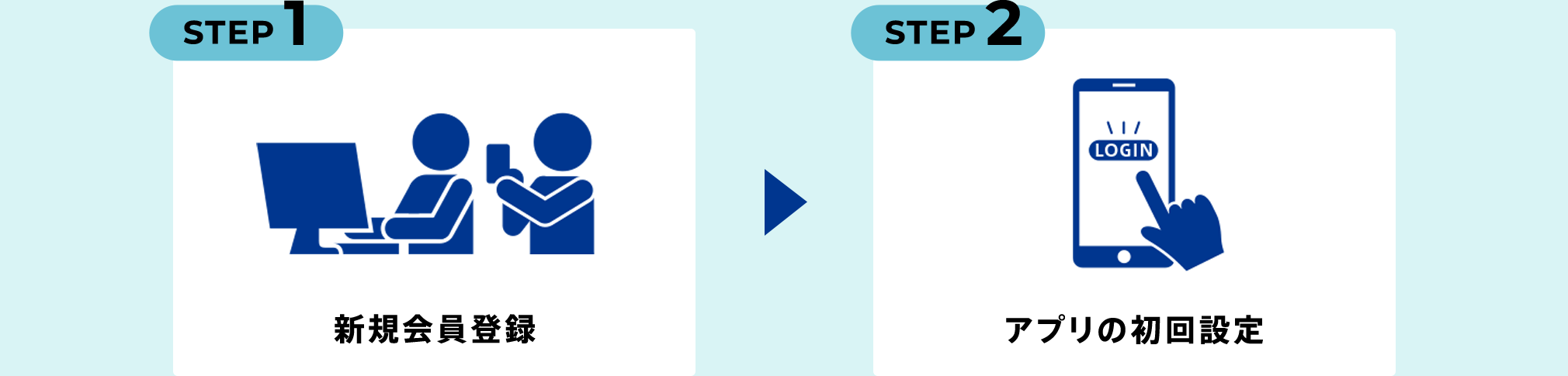 STEP1 新規会員登録 STEP2 アプリの初回設定