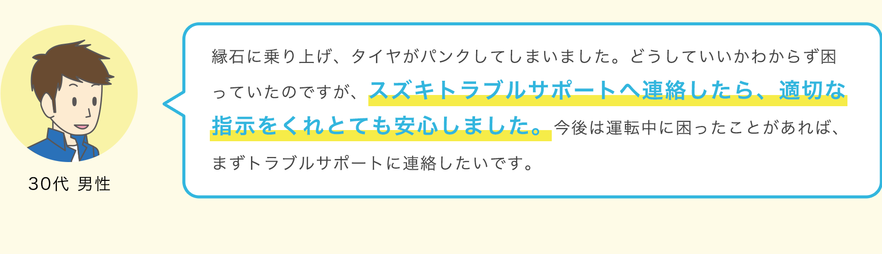 30代 男性 縁石に乗り上げ、タイヤがパンクしてしまいました。どうしていいかわからず困っていたのですが、スズキトラブルサポートへ連絡したら、適切な指示をくれとても安心しました。今後は運転中に困ったことがあれば、まずトラブルサポートに連絡したいです。