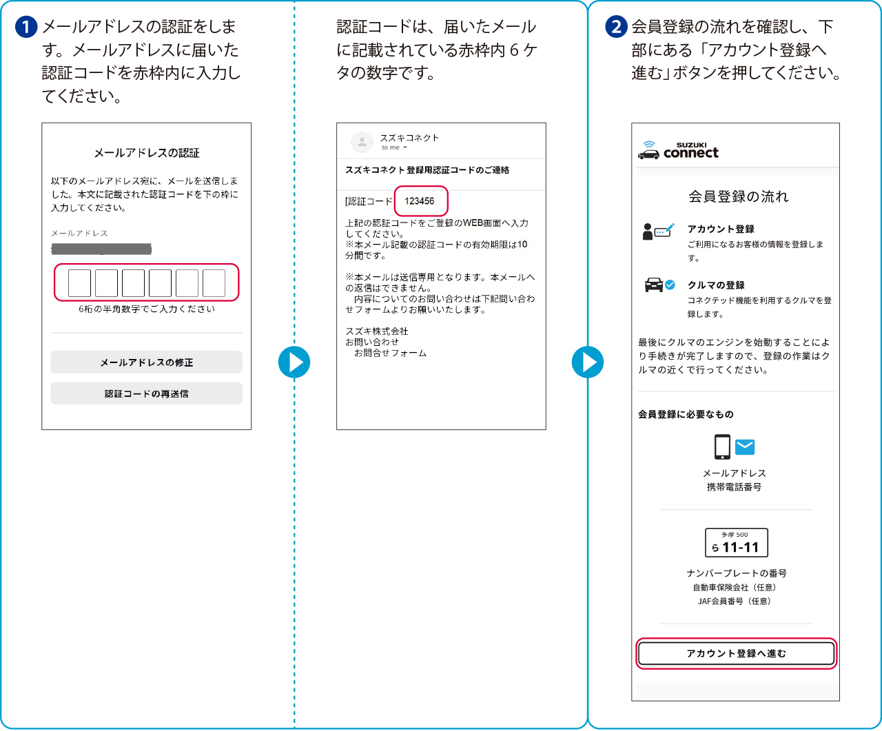 メールアドレス認証