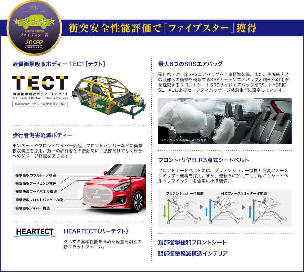 衝突安全性能評価で「ファイブスター」獲得