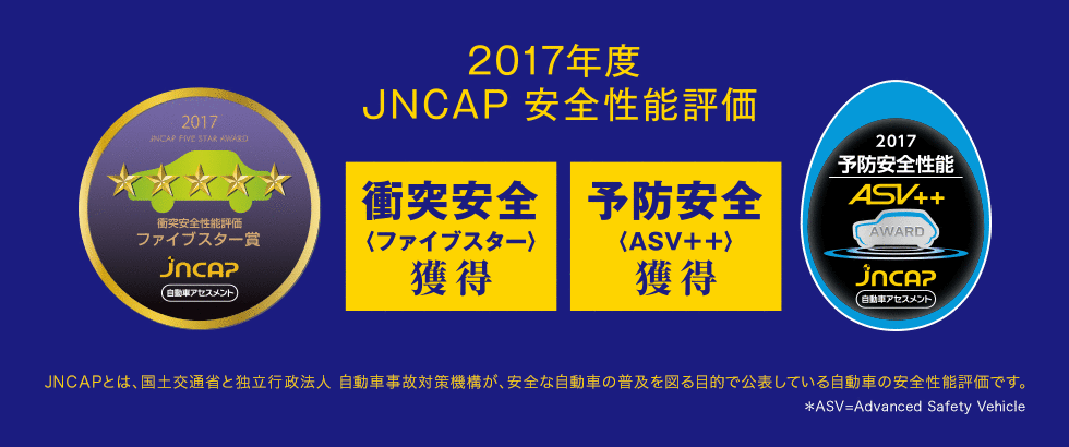 ＜スズキ セーフティ サポート搭載車＞2017年度 JNCAP 予防安全性能評価 ダブルで獲得