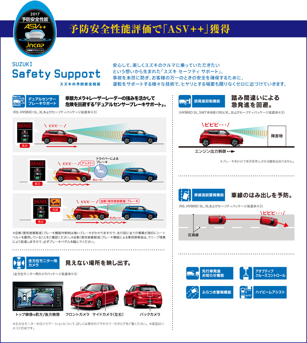 予防安全性能評価で「ASV++」獲得