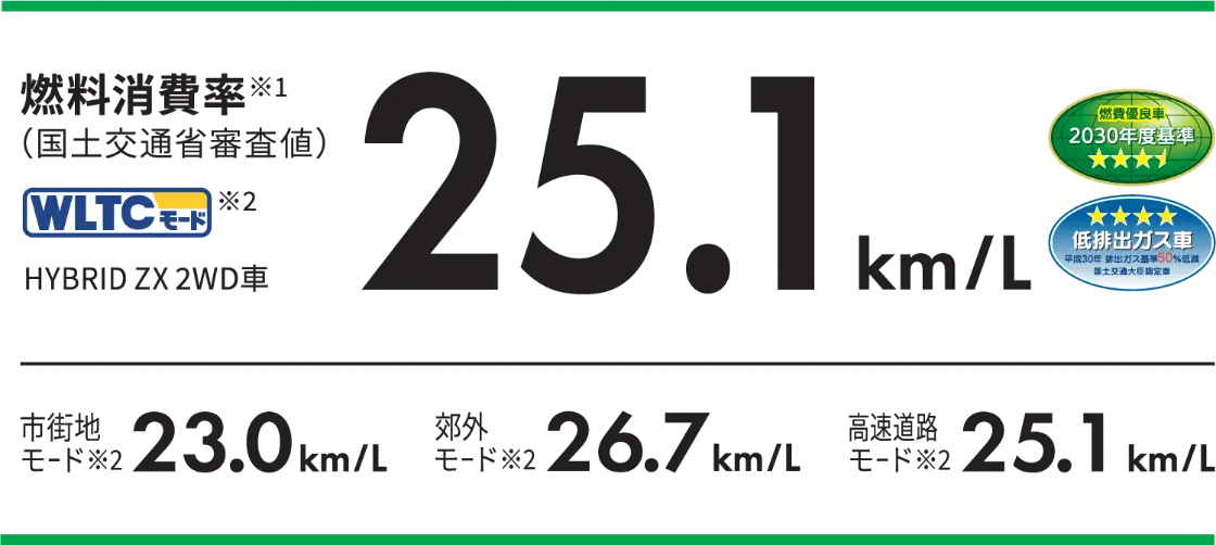 モーターで低燃費をアシスト