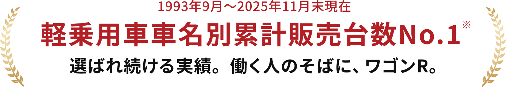 軽乗用車車名別累計販売台数No.1※