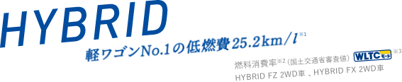 HYBRID 軽ワゴンNo.1の低燃費 25.2km/l※1 燃料消費率※2(国土交通省審査値)WLTCモード※3 HYBRID FZ 2WD車 、HYBRID FX 2WD車