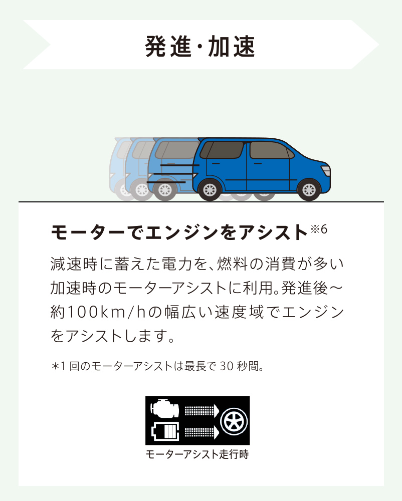 ワゴンr 走行 環境性能 スズキ