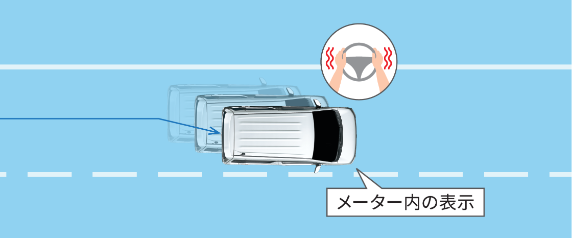 車線逸脱警報機能