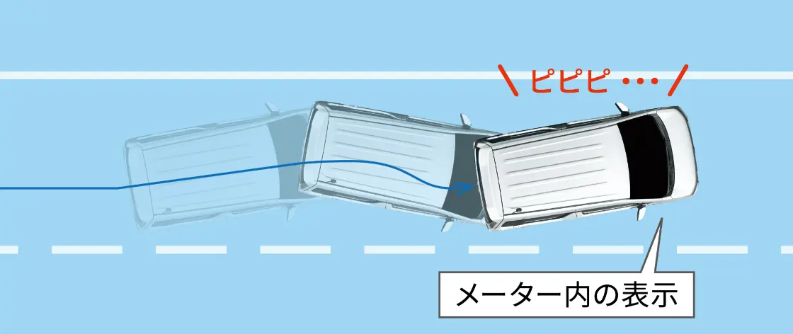 ふらつき警報機能