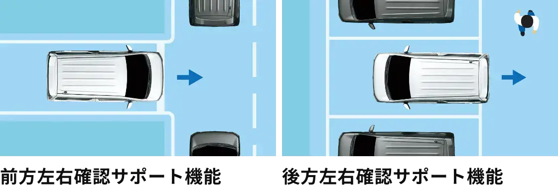 ■左右確認サポート機能