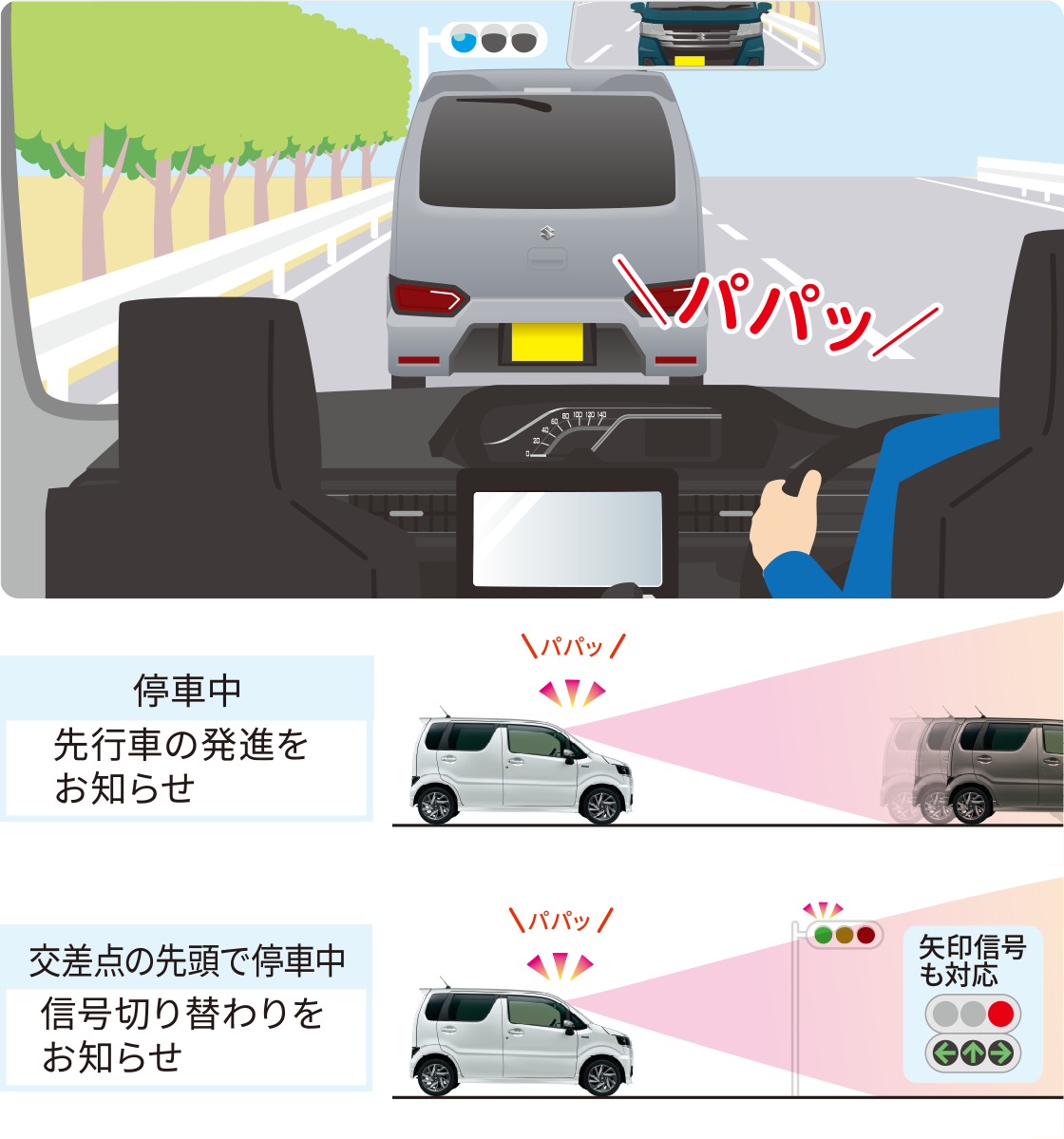 ｢スムーズな発進｣をサポート