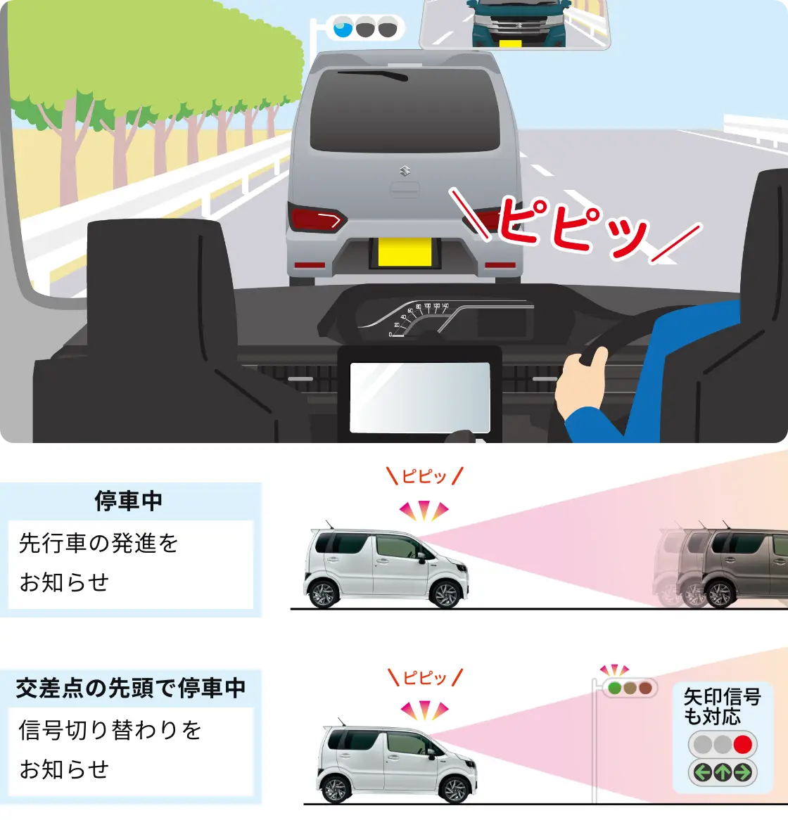 ｢スムーズな発進｣をサポート