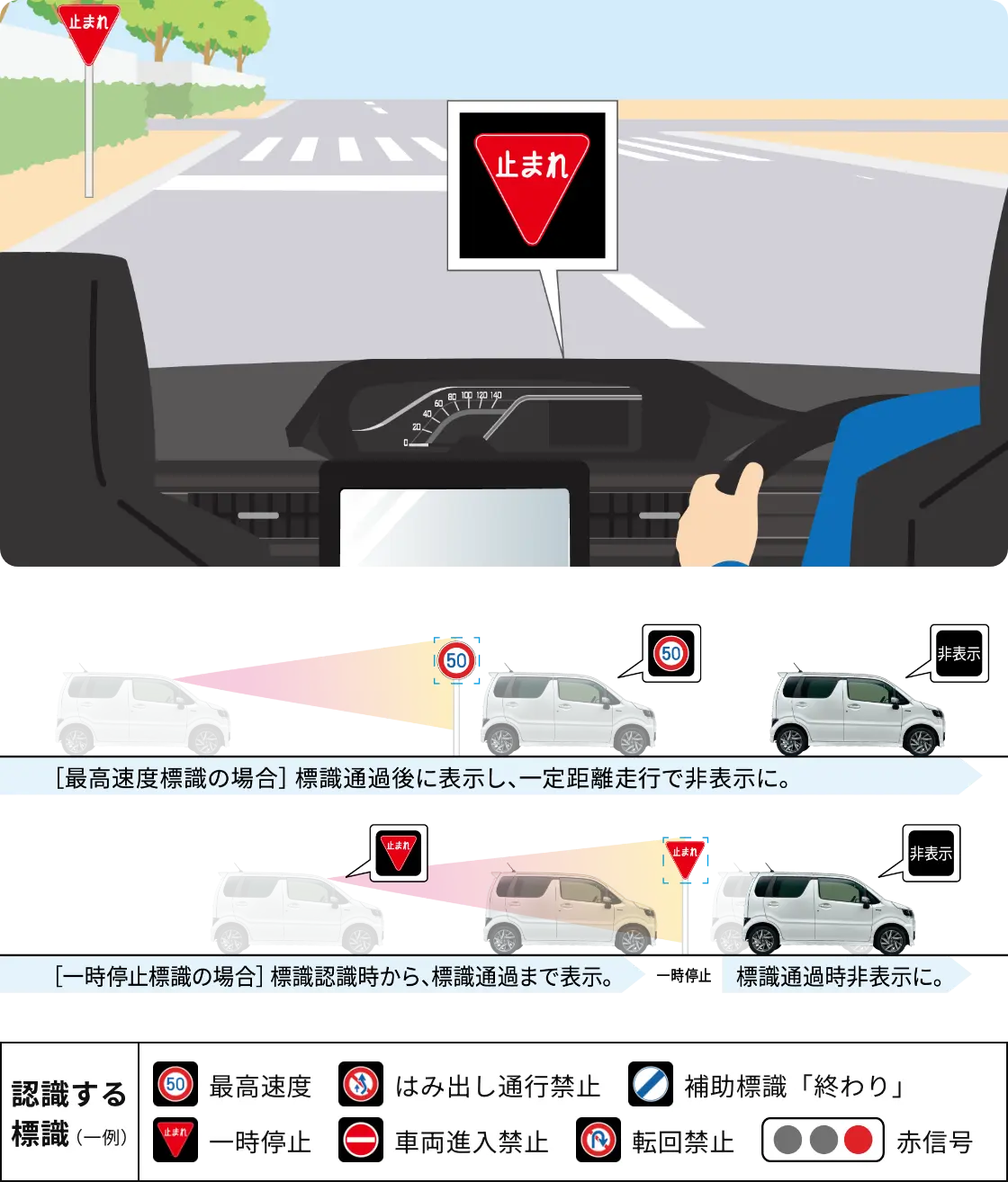 ｢標識を見逃さない｣をサポート