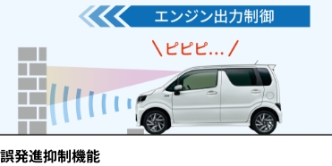誤発進抑制機能