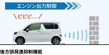 後方誤発進抑制機能