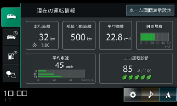 ②車両情報画面（走行距離、平均燃費など）