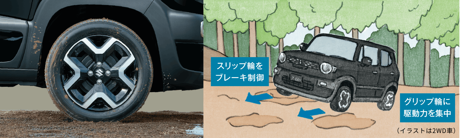 グリップコントロール