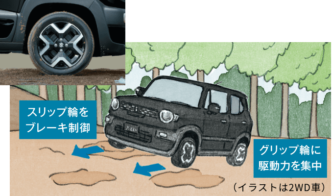 グリップコントロール