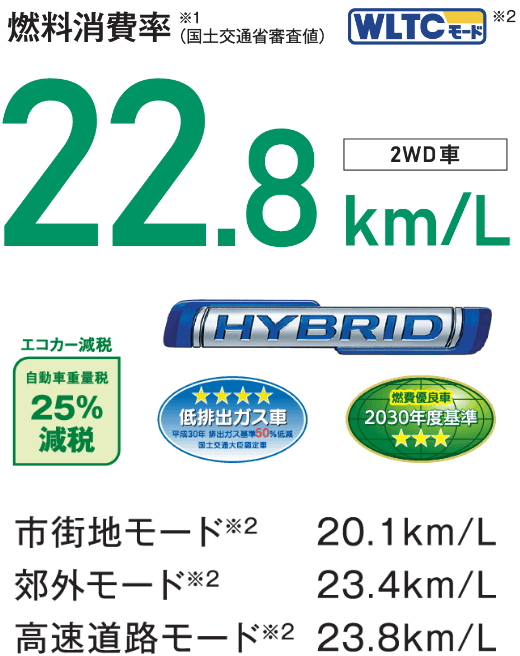 燃料消費率