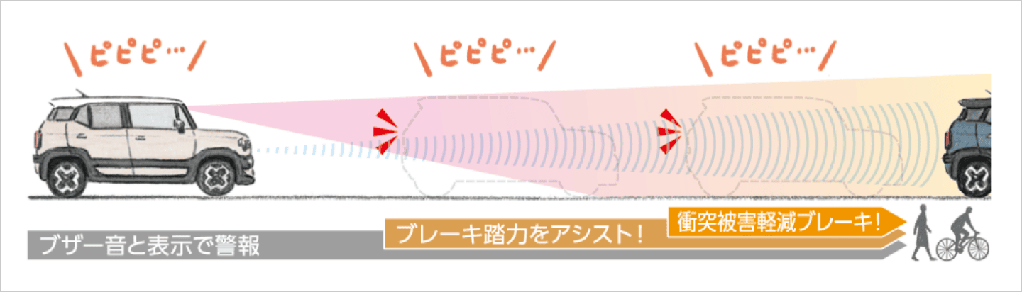 デュアルセンサーブレーキサポートII
