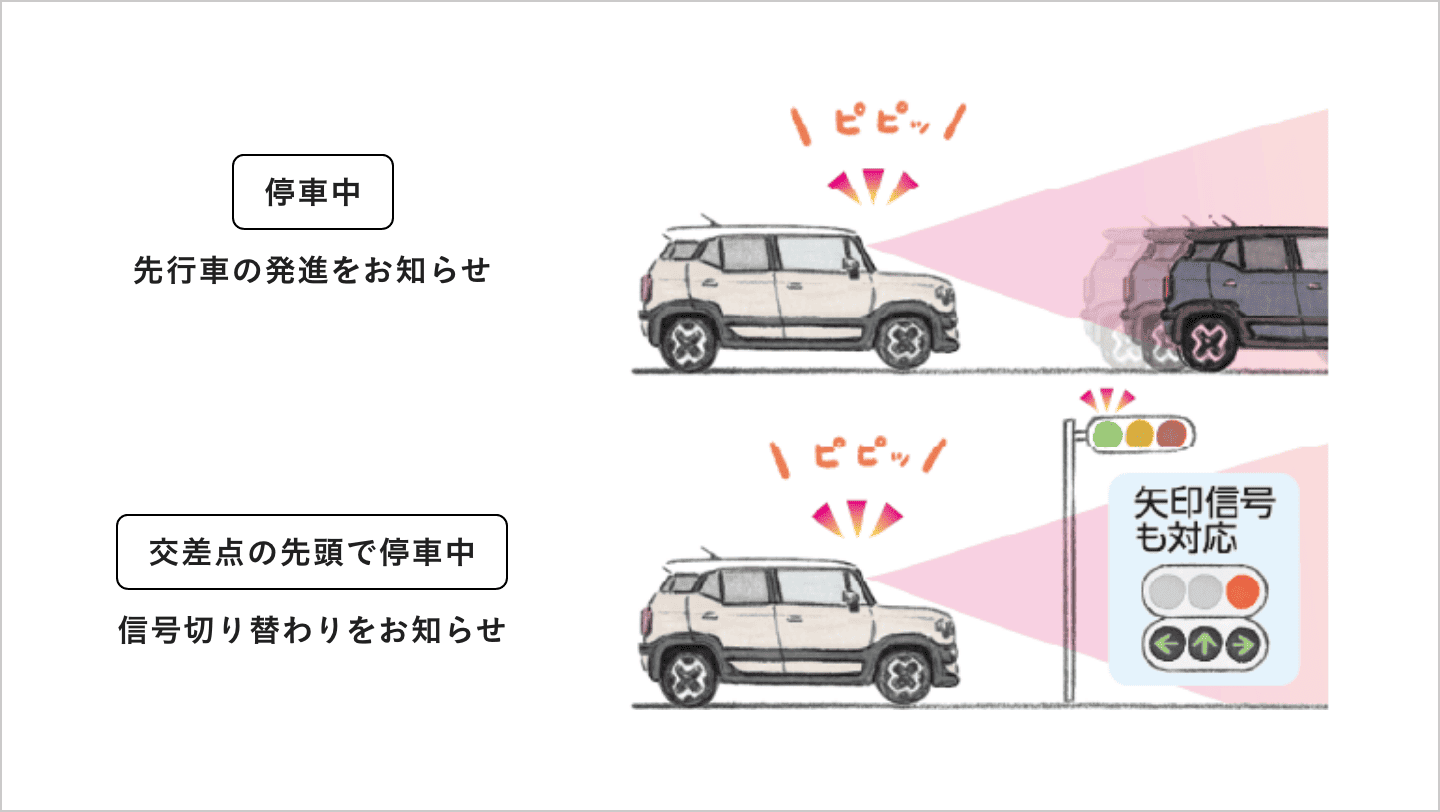 発進お知らせ機能［先行車・信号切り替わり］