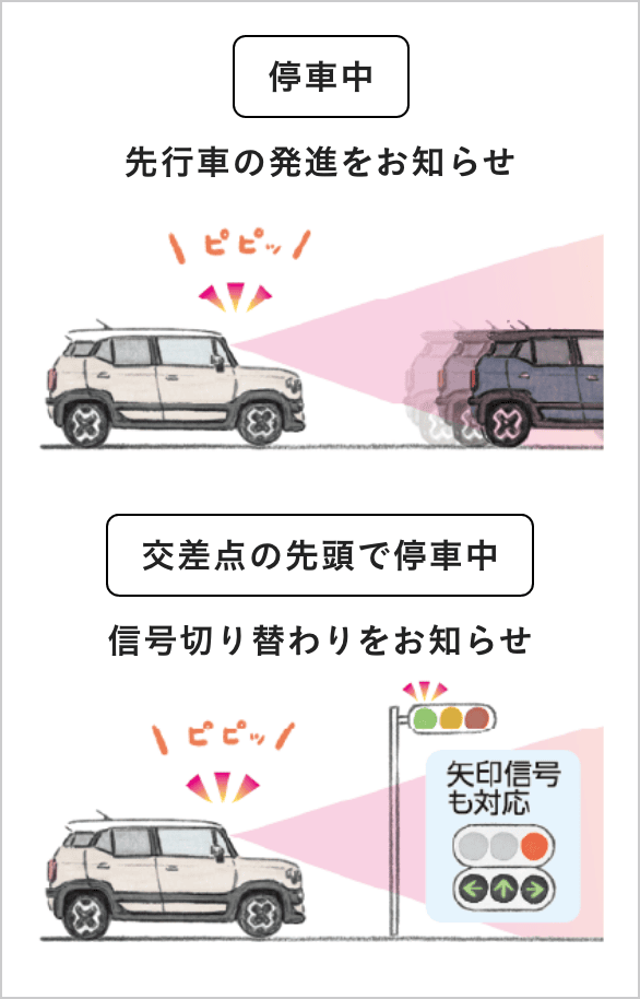 発進お知らせ機能［先行車・信号切り替わり］