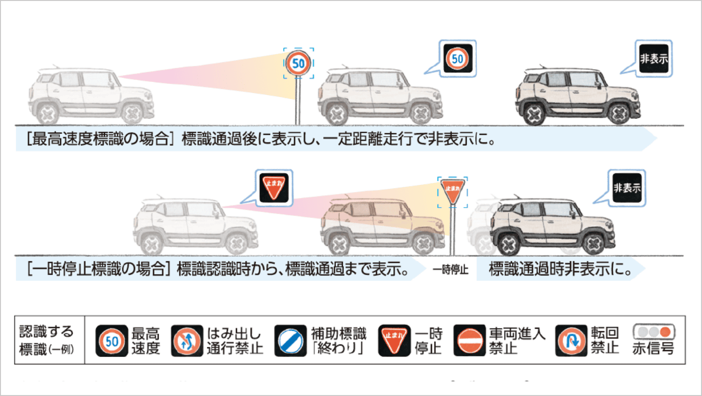 標識認識機能