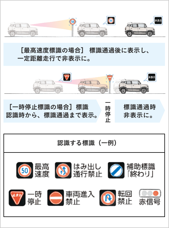 標識認識機能
