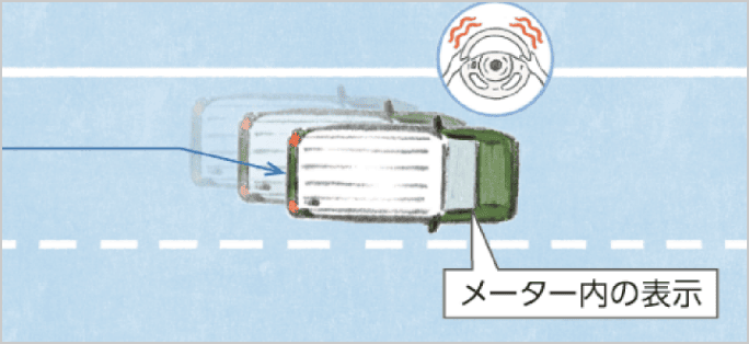 ⾞線逸脱警報機能