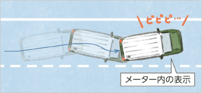 ふらつき警報機能