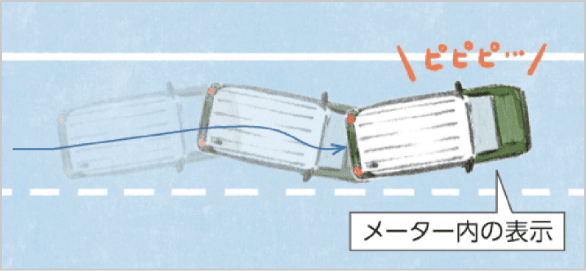 ふらつき警報機能