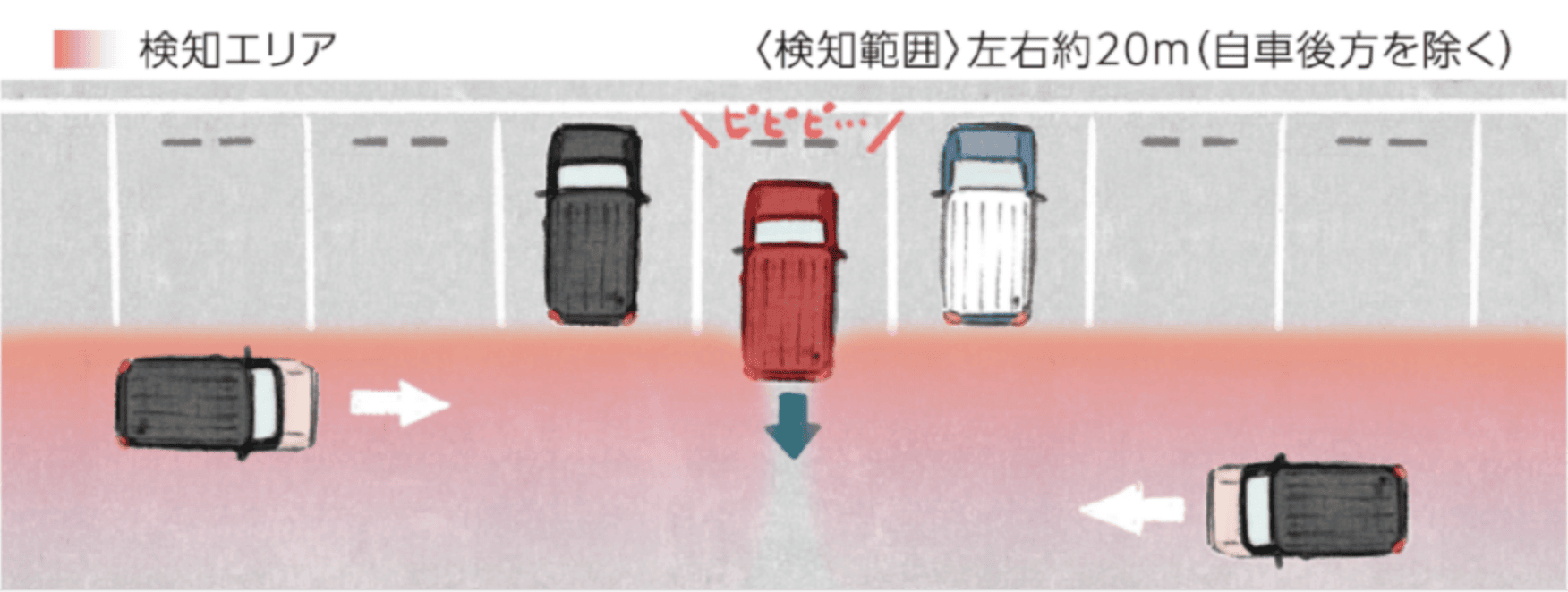 リヤクロストラフィックアラート