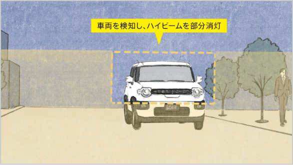 アダプティブハイビームシステム<br class='u-is-pc'><span>(HYBRID MZ)</span>