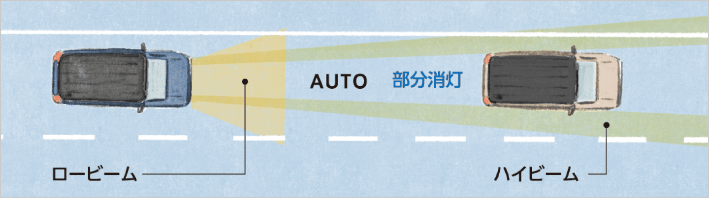 アダプティブハイビームシステム<br class='u-is-pc'><span>(HYBRID MZ)</span>