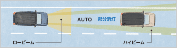 アダプティブハイビームシステム<br class='u-is-pc'><span>(HYBRID MZ)</span>