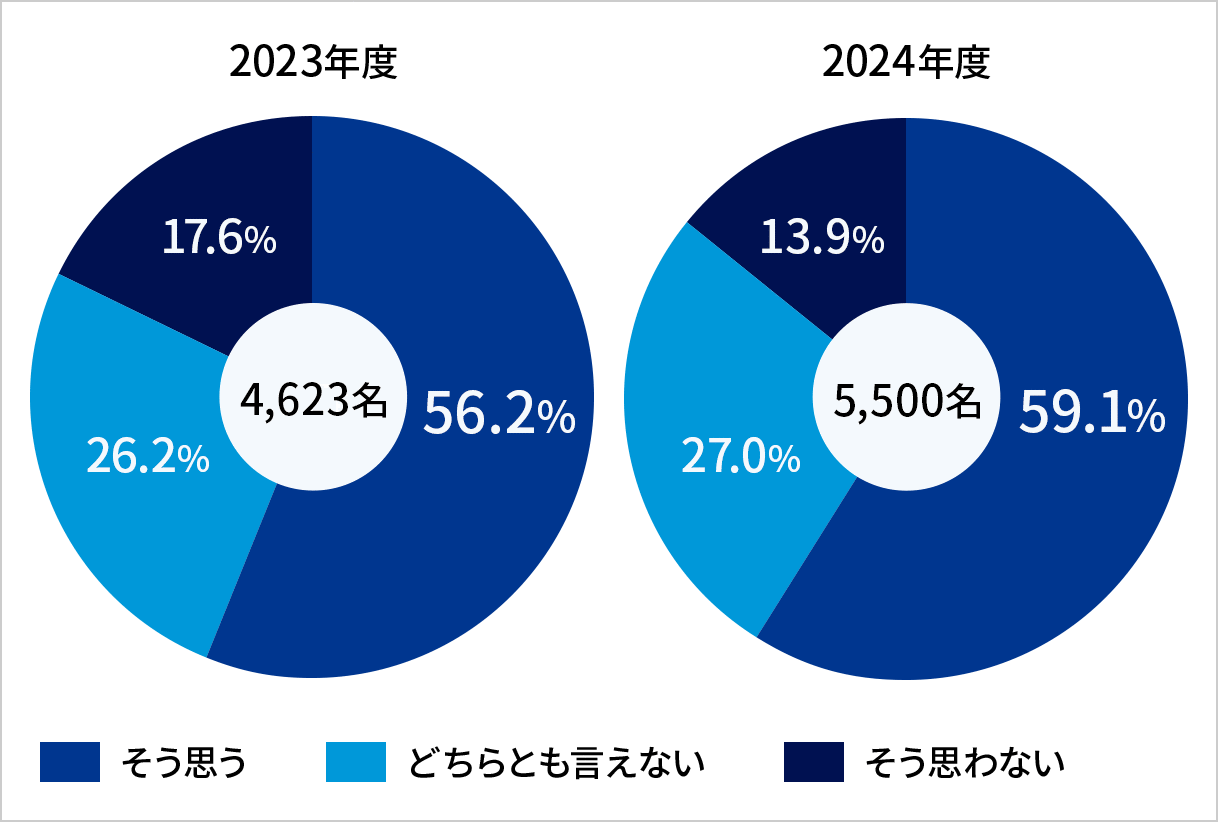 健康経営有料法人