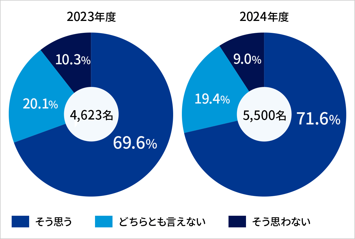 健康経営有料法人