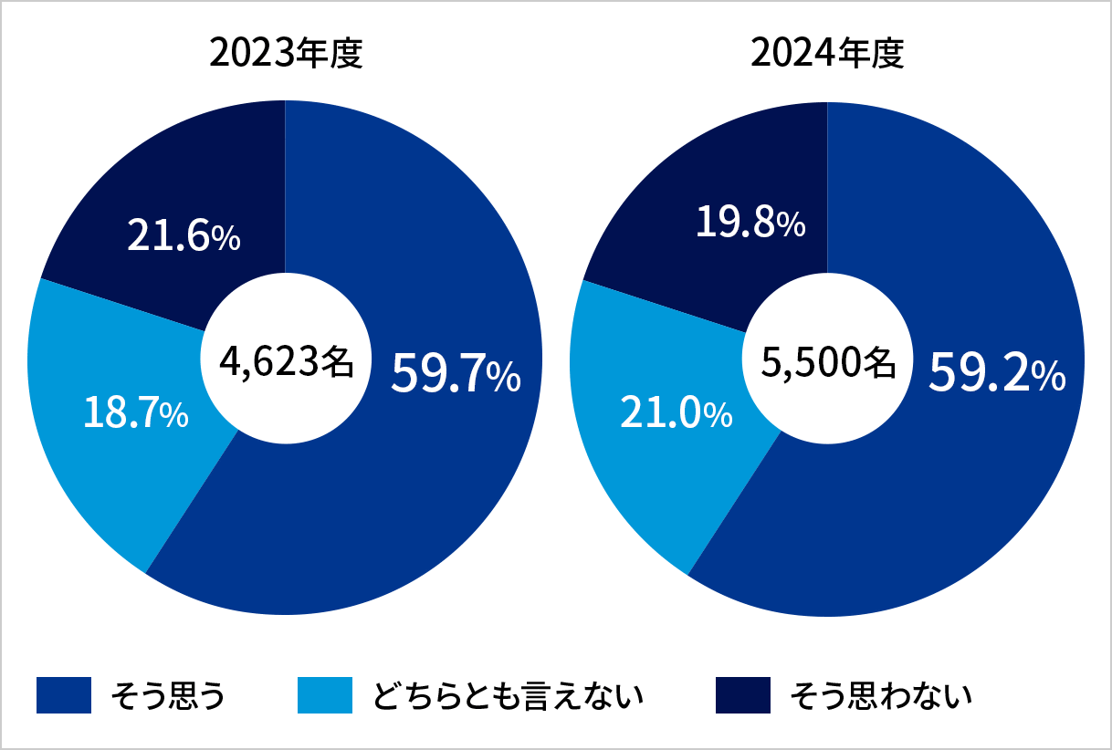 健康経営有料法人