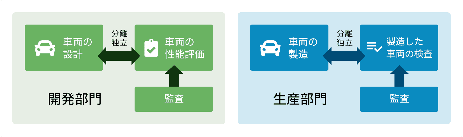 組織図（2022年7月1日現在）