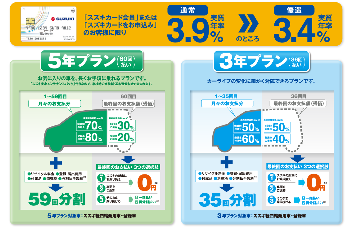 3年プラン（36回払い）