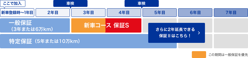 軽四輪貨物車結果