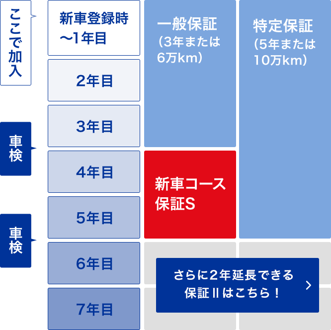 軽自動車結果