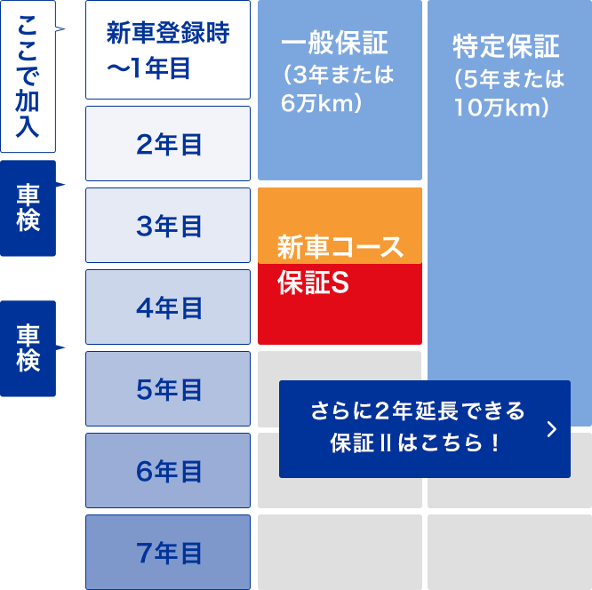 軽四輪貨物車結果