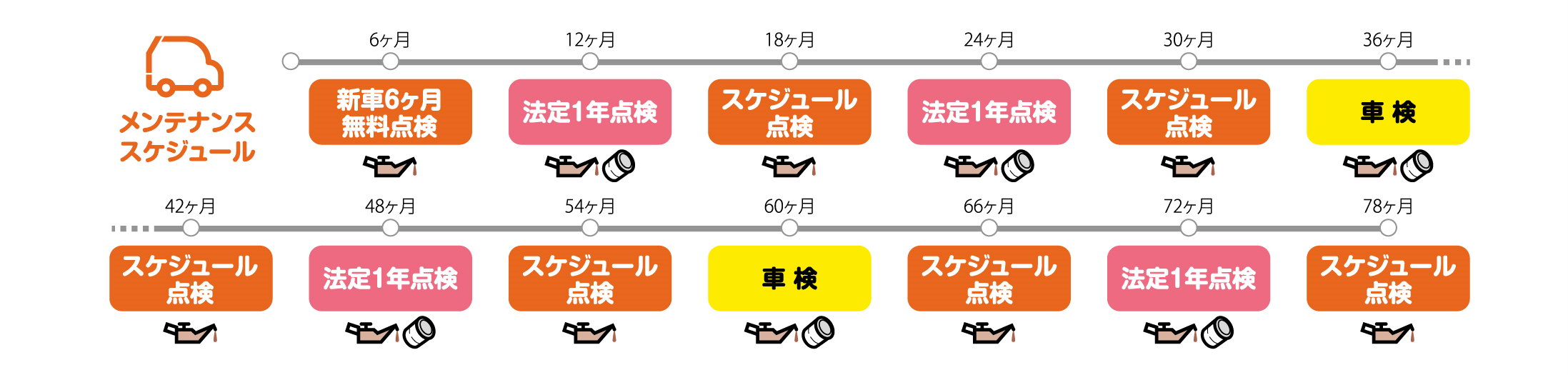 クルマにかかる色々な費用をバッケージして手間いらず！