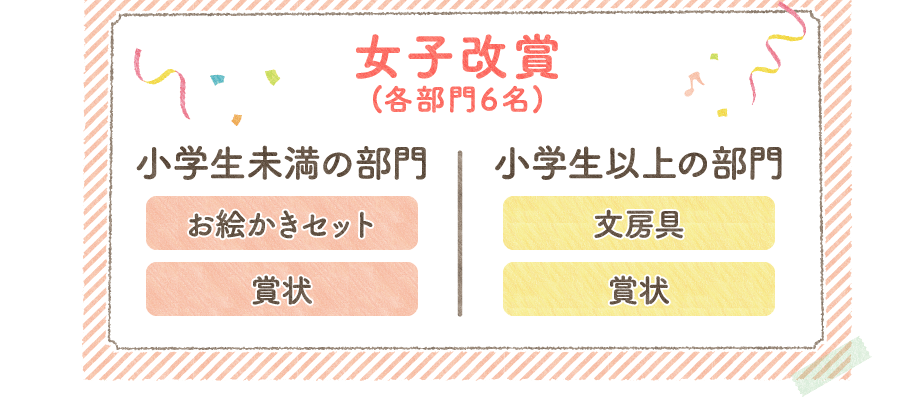 女子改賞(各部門6名) 小学生未満の部門 お絵かきセット＋賞状｜小学生以上の部門 文房具＋賞状