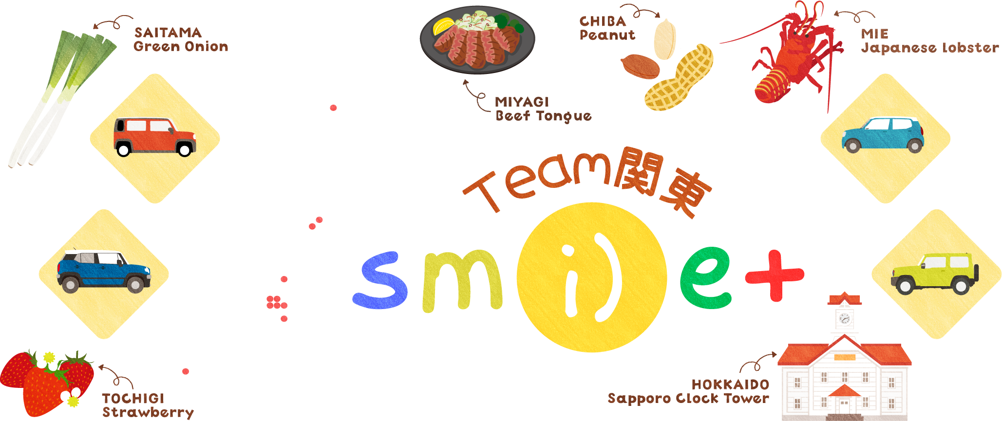 Team関東smile＋