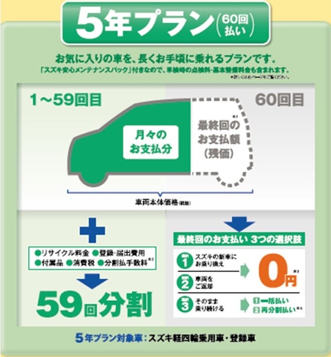 今、話題の残価設定 徹底解説！！｜その他｜お店ブログ｜株式会社 