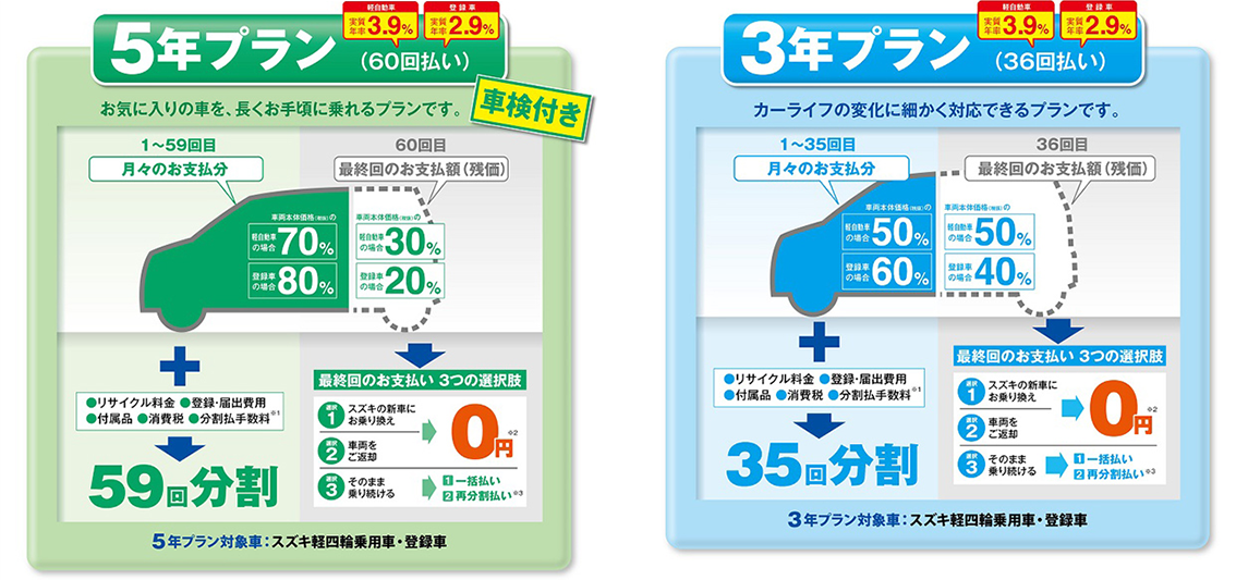 お得なお支払いプラン その他 お店ブログ 株式会社スズキ自販東京 三軒茶屋店
