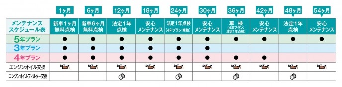 かえるプラン でお車乗り換えされませんか その他 お店ブログ スズキアリーナ狭山中央 かえるプラン でお車乗り換えされませんか その他 お店ブログ スズキアリーナ狭山中央