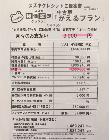 かえるプランで中古車を 1 9 キャンペーン 3月末まで イベント キャンペーン お店ブログ 株式会社スズキ自販関西 スズキアリーナ福重